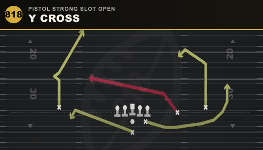 Y CROSS from Pistol Strong Slot Open