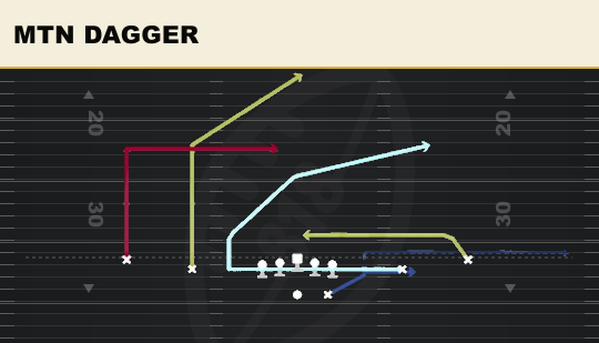 MTN DAGGER from Spread Y-Slot