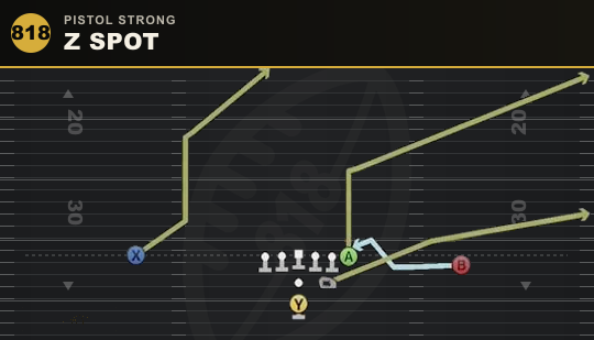 Z SPOT from Pistol Strong