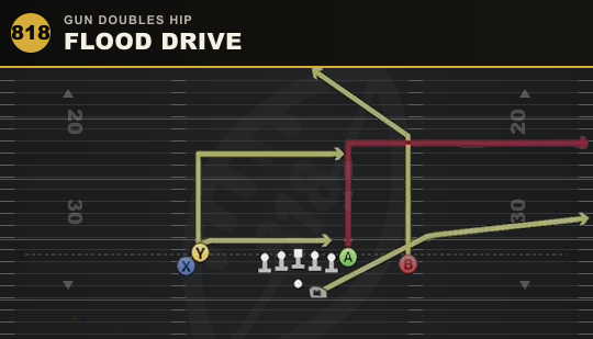 FLOOD DRIVE from Gun Doubles Hip