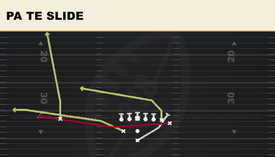 PA TE SLIDE from Weak I Wing
