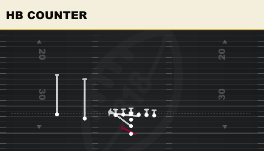 HB COUNTER from Slot