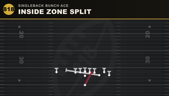 INSIDE ZONE SPLIT from Singleback Bunch Ace