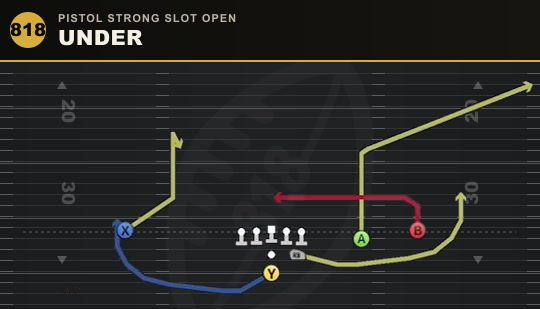 UNDER from Pistol Strong Slot Open