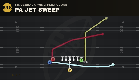 PA JET SWEEP from Singleback Wing Flex Close