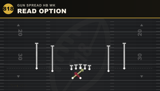 READ OPTION from Gun Spread HB Wk