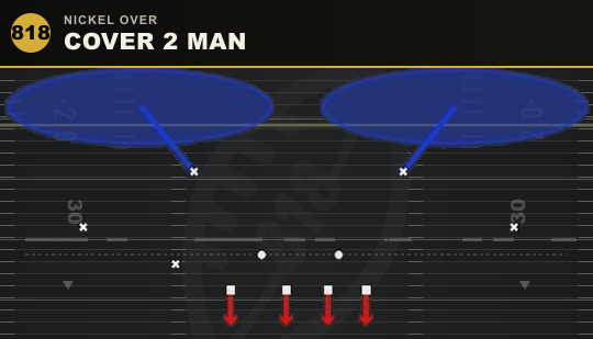 COVER 2 MAN from Nickel Over