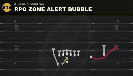 RPO ZONE ALERT BUBBLE from Gun Duo Over Wk
