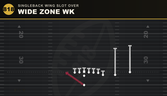 WIDE ZONE WK from Singleback Wing Slot Over