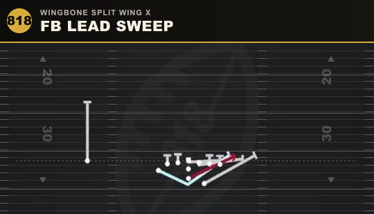 FB LEAD SWEEP from Wingbone Split Wing X