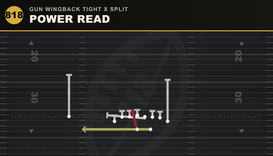 POWER READ from Gun Wingback Tight X Split