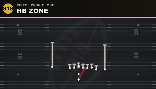 HB ZONE from Pistol Wing Close