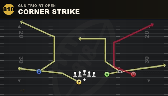 CORNER STRIKE from Gun Trio Rt Open