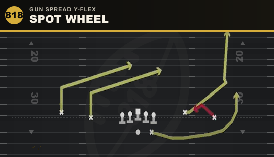SPOT WHEEL from Gun Spread Y-Flex