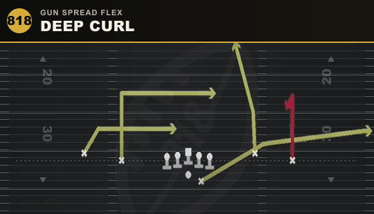 DEEP CURL from Gun Spread Flex