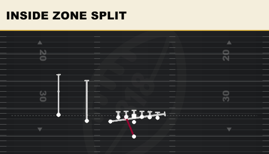 INSIDE ZONE SPLIT from U Off Trips