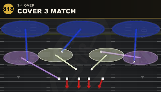 COVER 3 MATCH from 3-4 Over