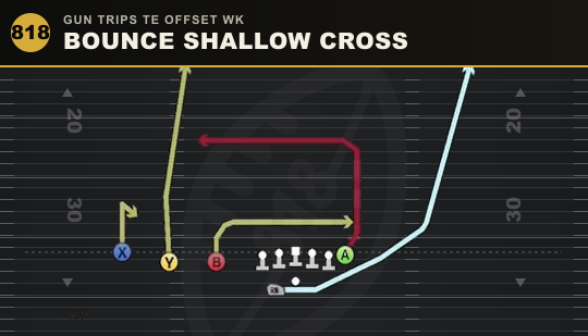 BOUNCE SHALLOW CROSS from Gun Trips TE Offset Wk