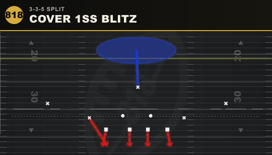 COVER 1SS BLITZ from 3-3-5 Split