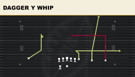 DAGGER Y WHIP from Y Trips Wk