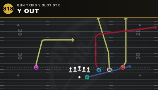 Y OUT from Gun Trips Y Slot Str