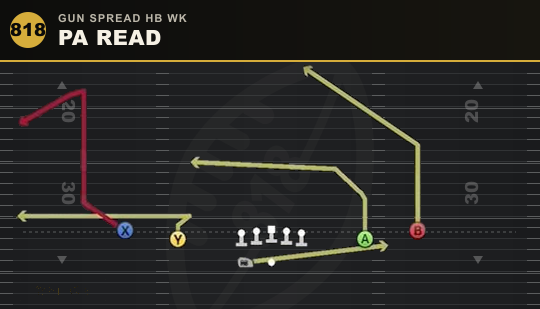 PA READ from Gun Spread HB Wk