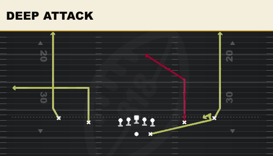 DEEP ATTACK from Spread Y-Slot