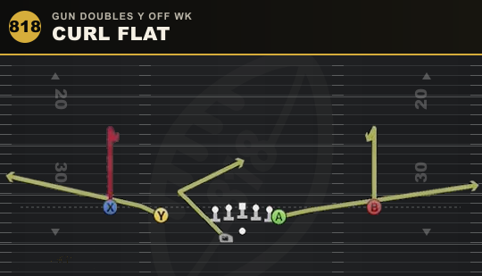 CURL FLAT from Gun Doubles Y Off Wk