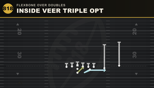 INSIDE VEER TRIPLE OPT from Flexbone Over Doubles