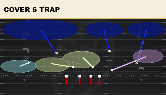 COVER 6 TRAP from 4-2-5 Over G