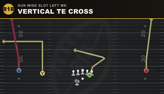 VERTICAL TE CROSS from Gun Wide Slot Left Wk