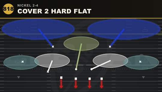 COVER 2 HARD FLAT from Nickel 2-4