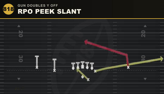 RPO PEEK SLANT from Gun Doubles Y Off