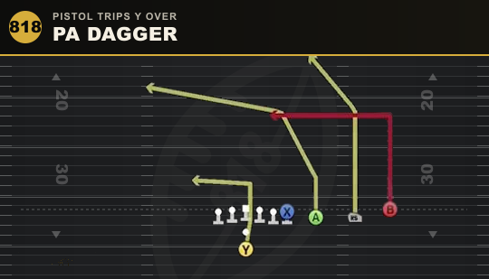 PA DAGGER from Pistol Trips Y Over