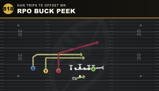 RPO BUCK PEEK from Gun Trips TE Offset Wk
