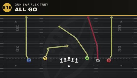 ALL GO from Gun 5WR Flex Trey