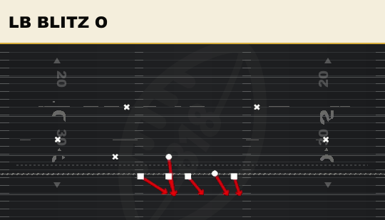 LB BLITZ O from 3-3 Load Mug