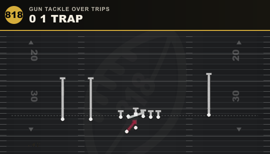 0 1 TRAP from Gun Tackle Over Trips