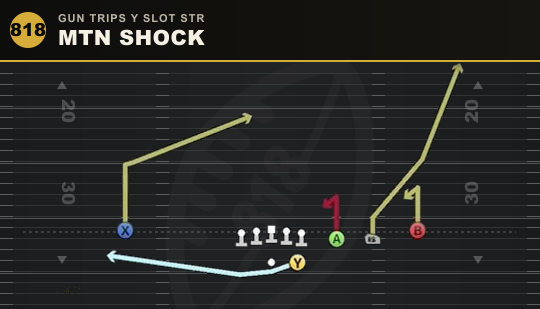 MTN SHOCK from Gun Trips Y Slot Str