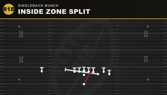 INSIDE ZONE SPLIT from Singleback Bunch