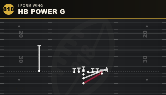 HB POWER G from I Form Wing