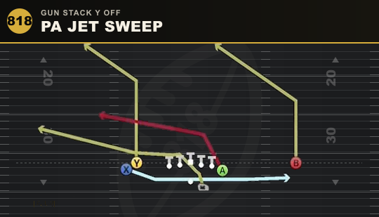 PA JET SWEEP from Gun Stack Y Off