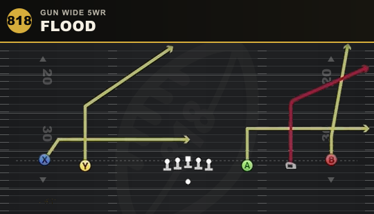 FLOOD from Gun Wide 5WR