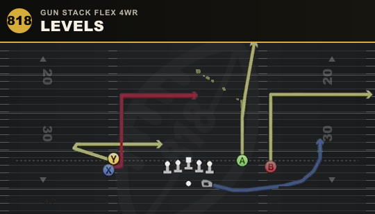 LEVELS from Gun Stack Flex 4WR