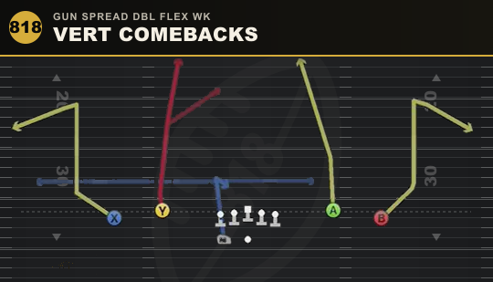 VERT COMEBACKS from Gun Spread Dbl Flex Wk