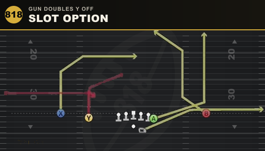 SLOT OPTION from Gun Doubles Y Off