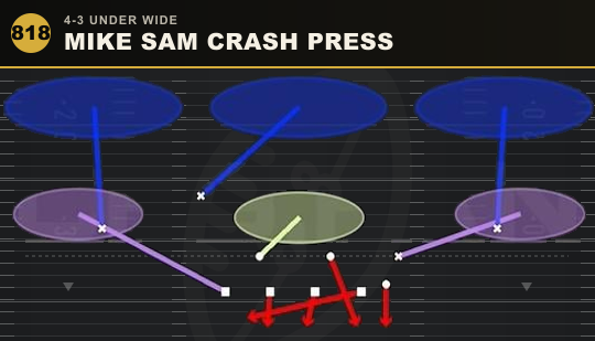 MIKE SAM CRASH PRESS from 4-3 Under Wide