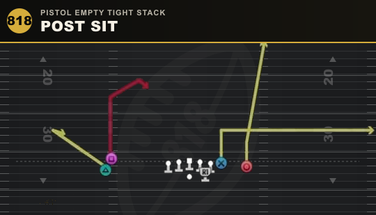 POST SIT from Pistol Empty Tight Stack