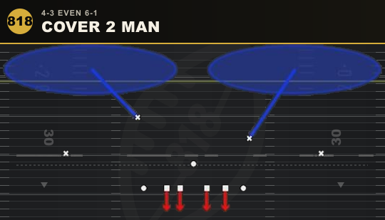 COVER 2 MAN from 4-3 Even 6-1