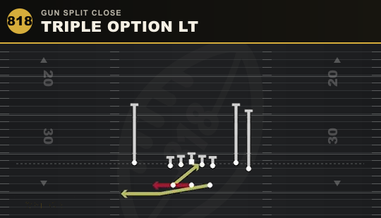 TRIPLE OPTION LT from Gun Split Close